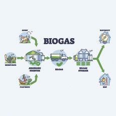 Agritech-Property-Developments-Lot-20-Bio-Digestor-Green-energy.png